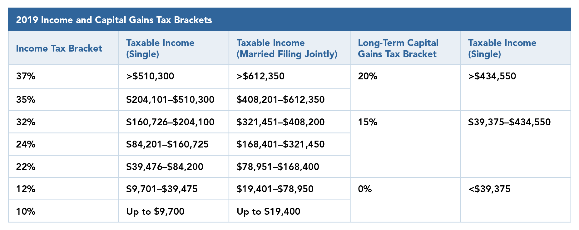 understanding-the-capital-gains-tax-a-case-study